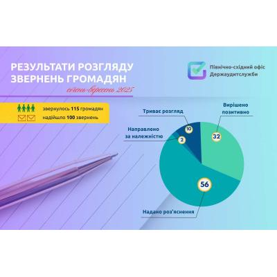 Довіра у цифрах: як громадяни звертаються до Держаудитслужби