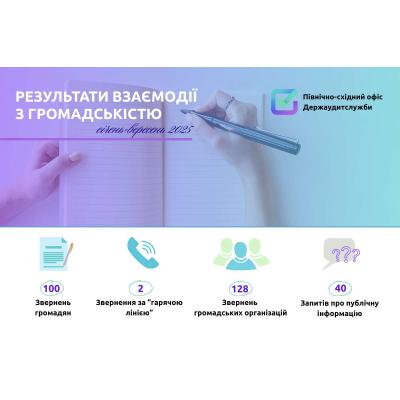 Результати взаємодії з громадськістю за 9 місяців 2025 року